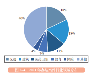 市场监管总局发布 《中国反垄断执法年度报告（2021）》
