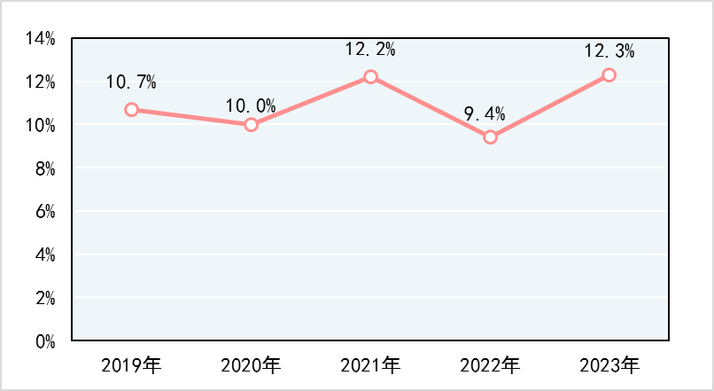 市场监管总局关于2023年产品质量  国家监督抽查情况的公告