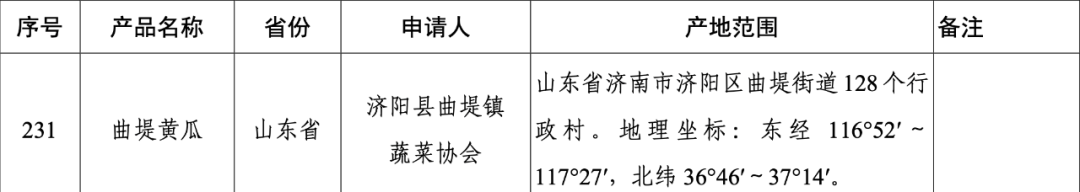 山东济阳“曲堤黄瓜”获国家地理标志产品认定
